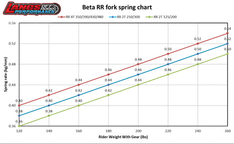 FORK SPRING, BETA RR/RR-S 14'-24', SHERCO Factory 19'-UP, WP Xplor 22'-UP