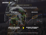 Dunlop GEOMAX MX34