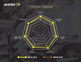 Dunlop GEOMAX MX34