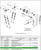 BETA OEM - CHAIN TENSIONER GASKET