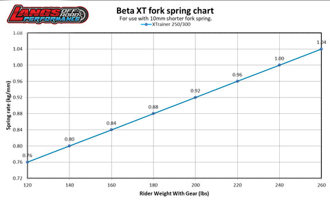 FORK SPRING, BETA X-Trainer 15-26'